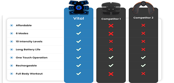 Vital Flex Core vs competitors